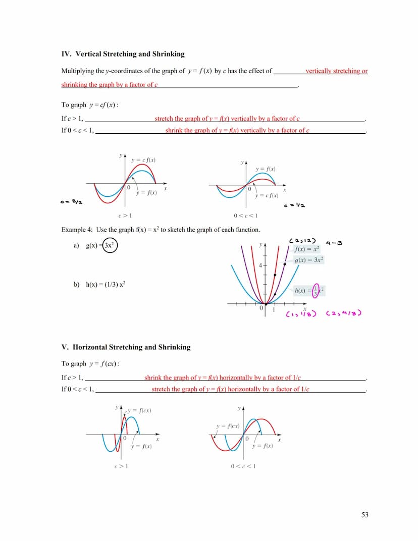 2.6
Transformations of Functions
I. Vertical Shifting
Adding a constant to a function shifts its graph
positive
Consider vertical shifts of 