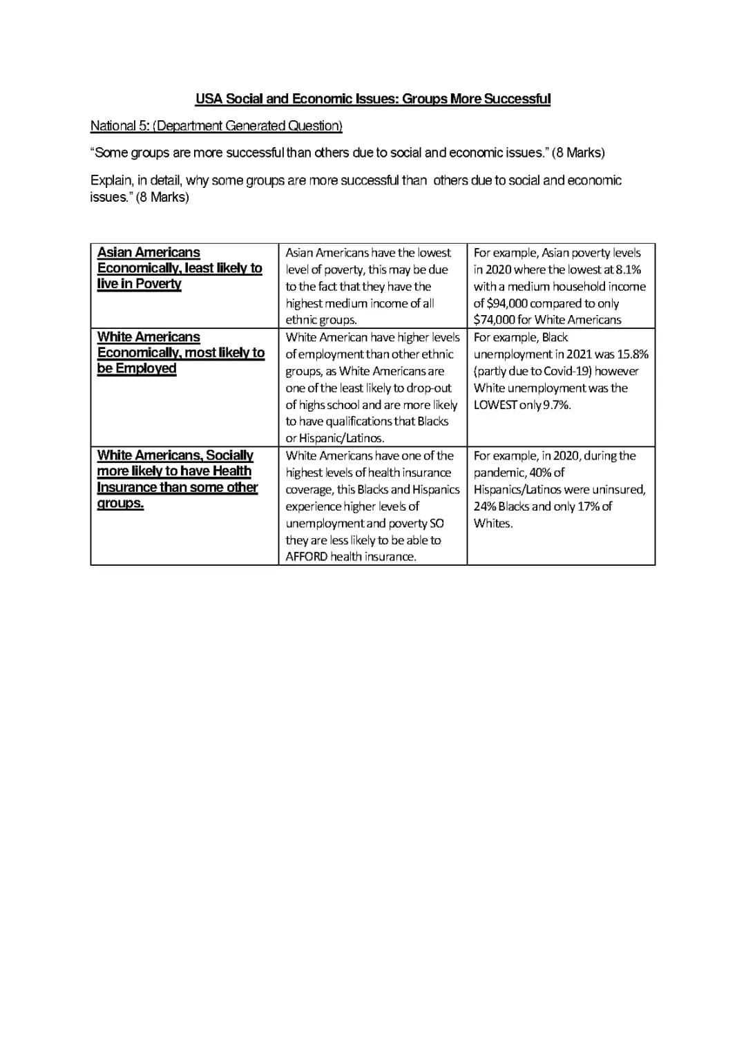 USA Today: Social and Economic Issues and Health Insurance Disparities
