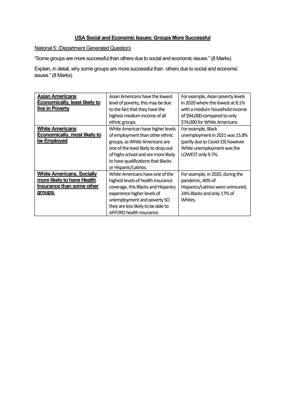
<h2 id="successfulgroups">Successful Groups</h2>
<p>Some groups in the United States are more successful than others due to various social 