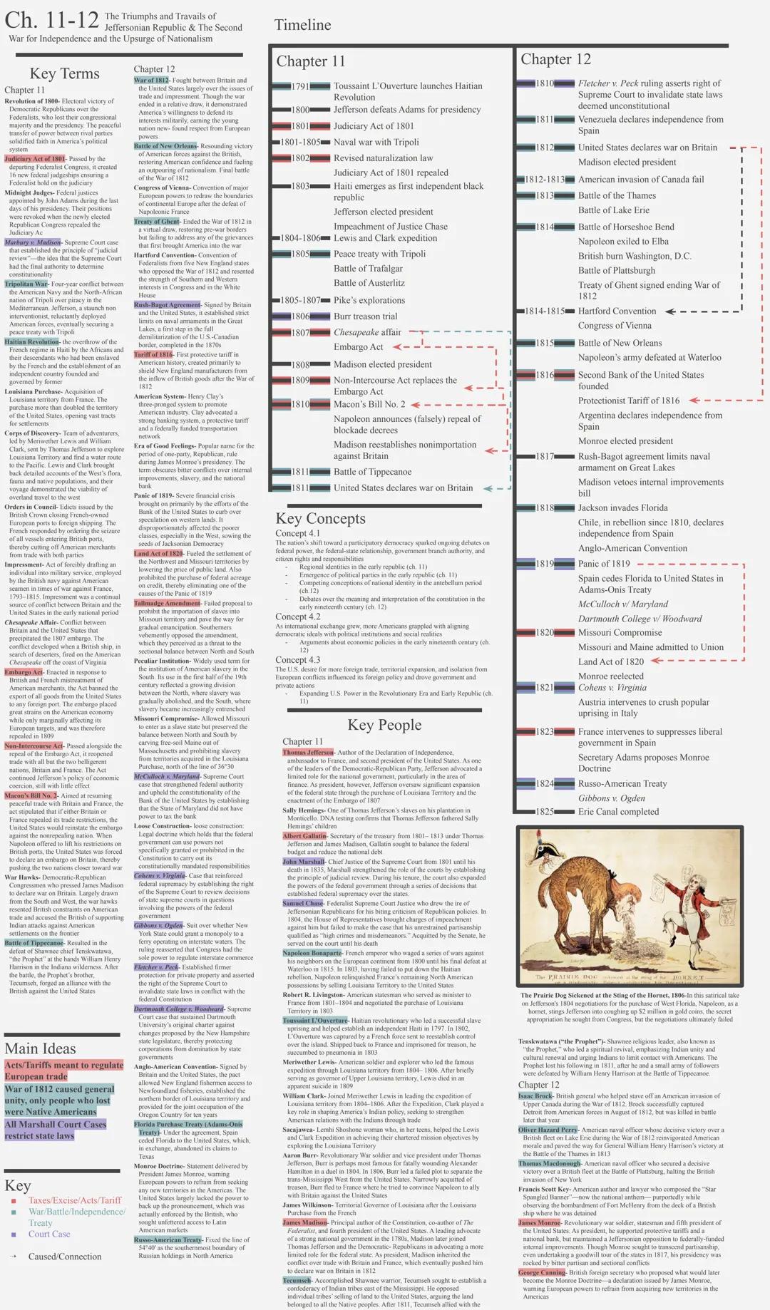 What Was the Jeffersonian Republic? And Why the Revolution of 1800 Mattered!