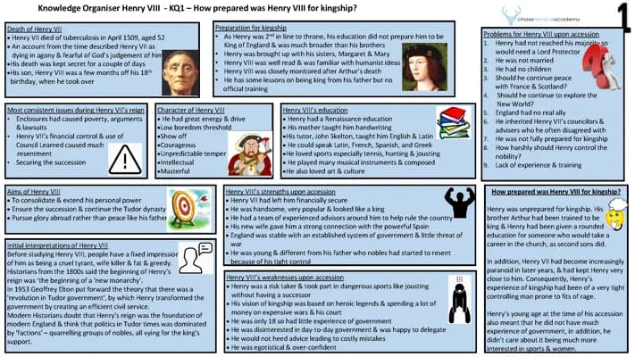 Know Henry VIII Knowledge Organiser thumbnail