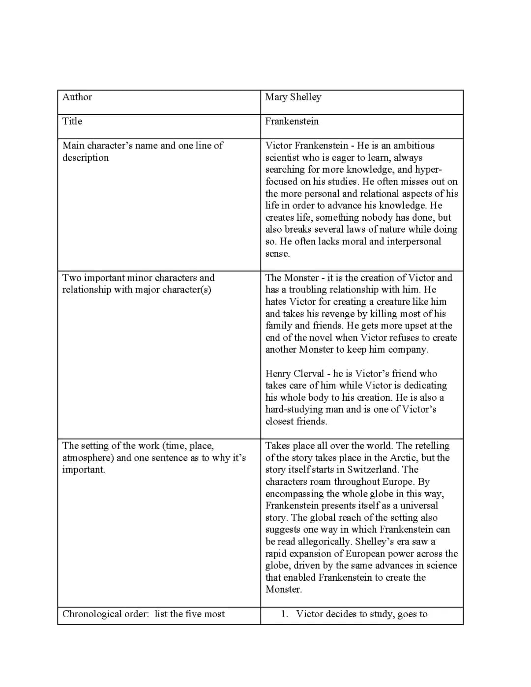 Frankenstein: What Victor Did and Why It Matters