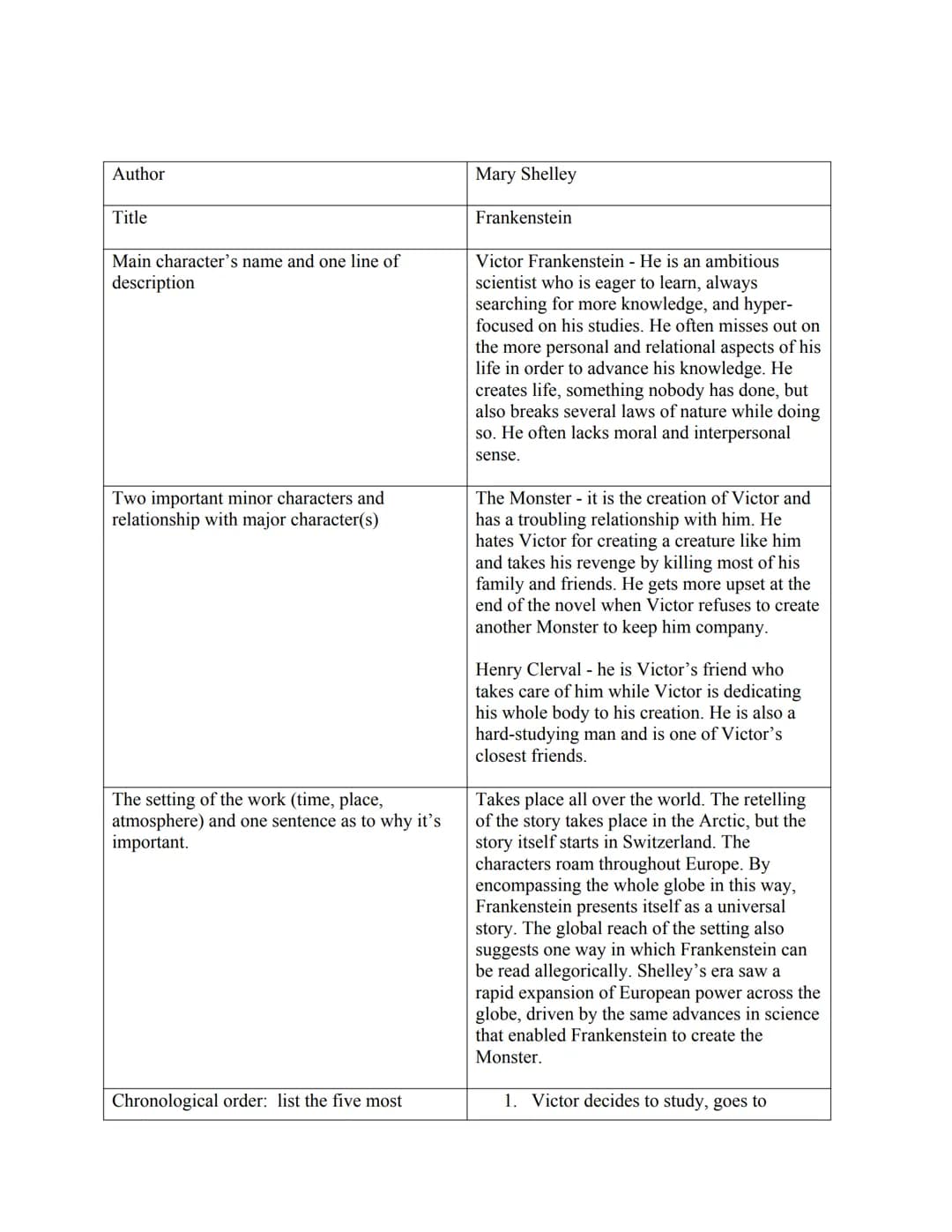 Author
Title
Main character's name and one line of
description
Two important minor characters and
relationship with major character(s)
The s