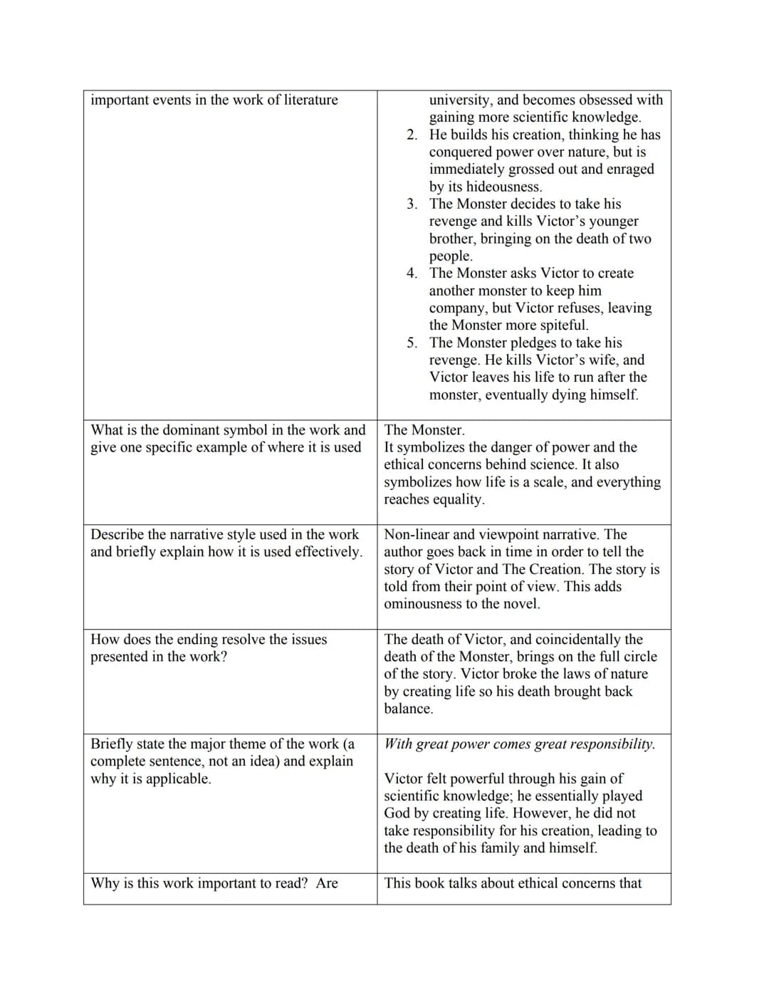 Author
Title
Main character's name and one line of
description
Two important minor characters and
relationship with major character(s)
The s