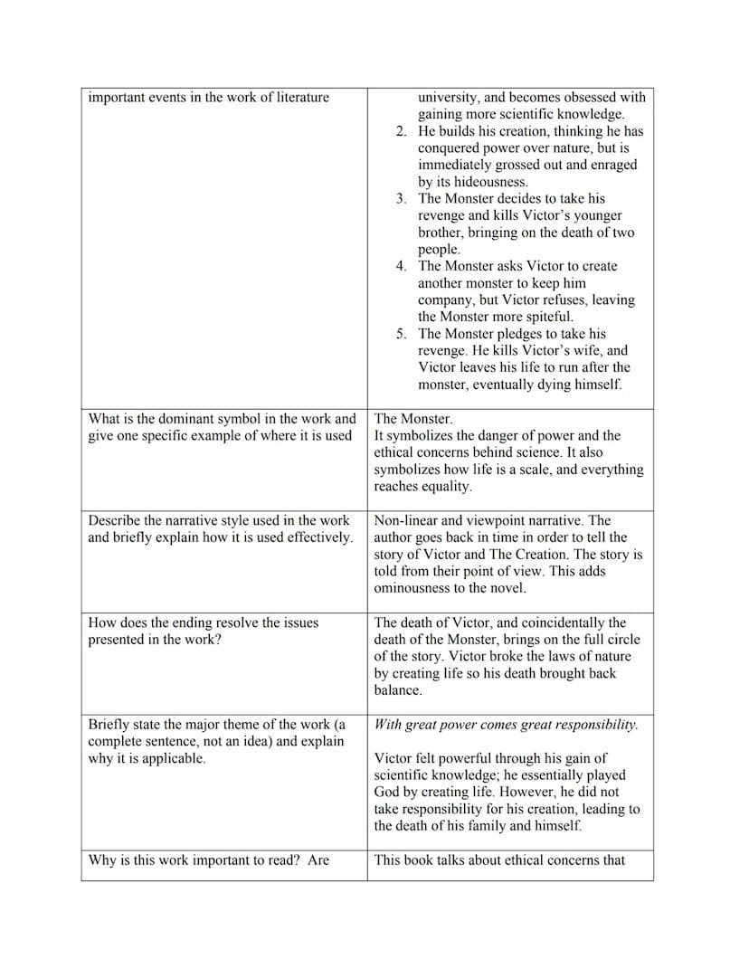 Author
Title
Main character's name and one line of
description
Two important minor characters and
relationship with major character(s)
The s