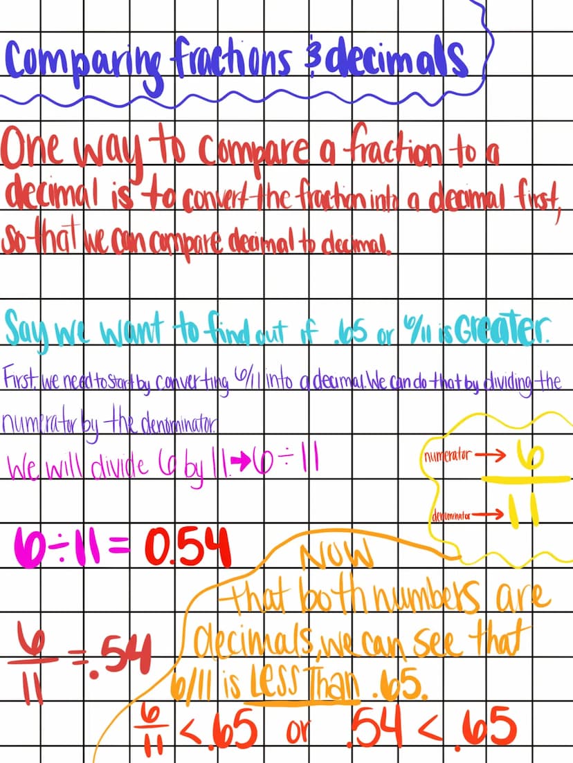 Comparing fractions & decimals
One way to compare a fraction to a
decimal is to convert the fraction into a decimal first,
So that we can co