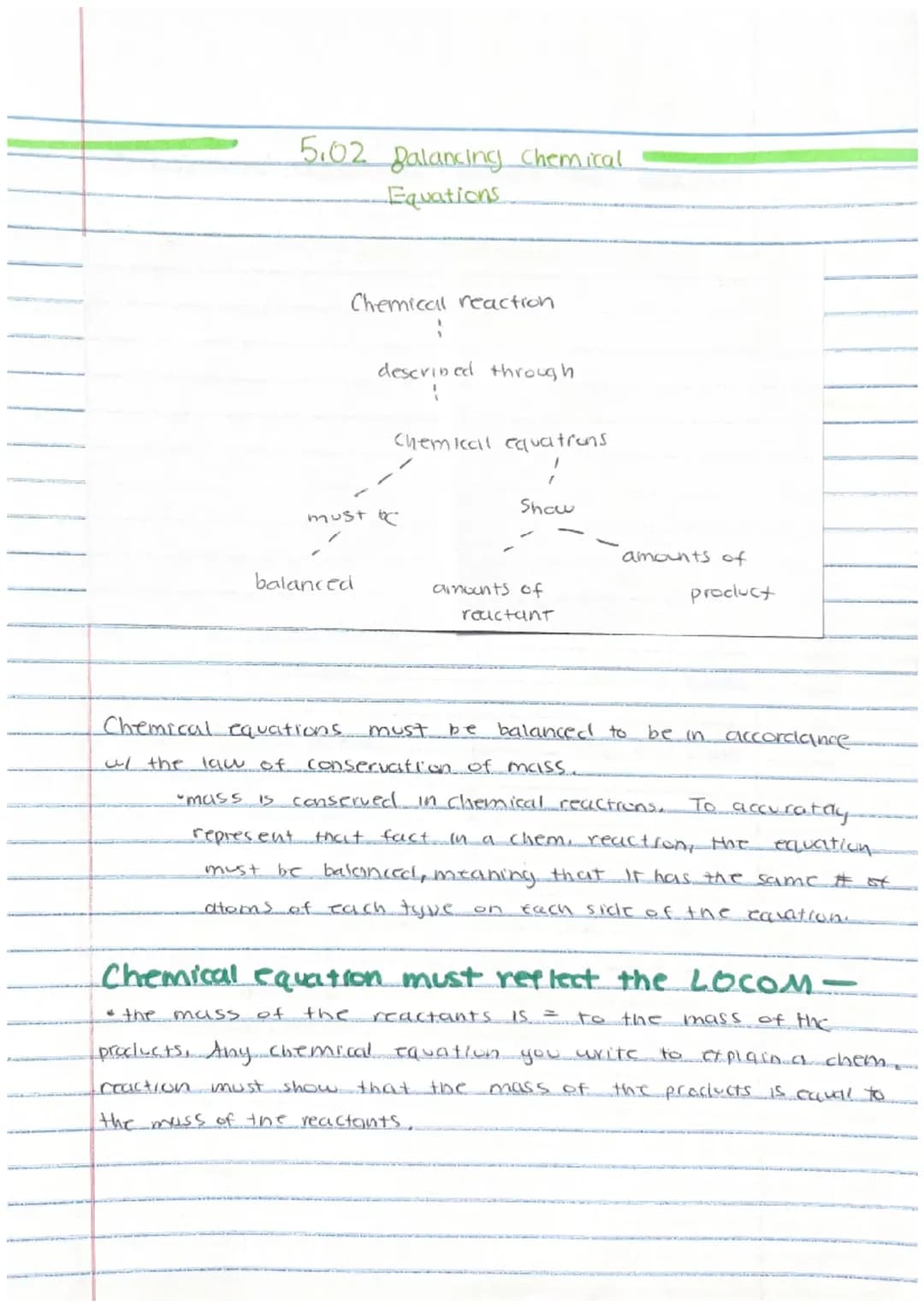 How to Balance Chemical Equations: Easy Steps and Examples