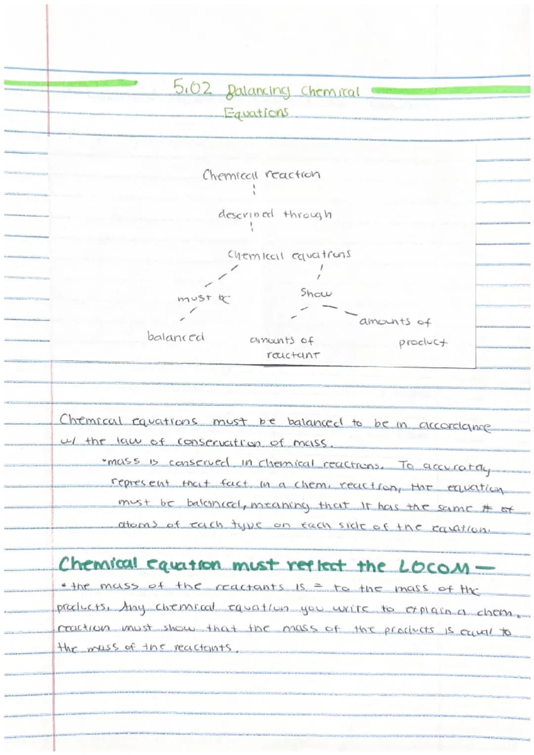 5.02 Balancing chemical
Equations.
Chemical reaction
described through
must b
balanced
Chemical equations
Show
amounts of
reactant
amounts o