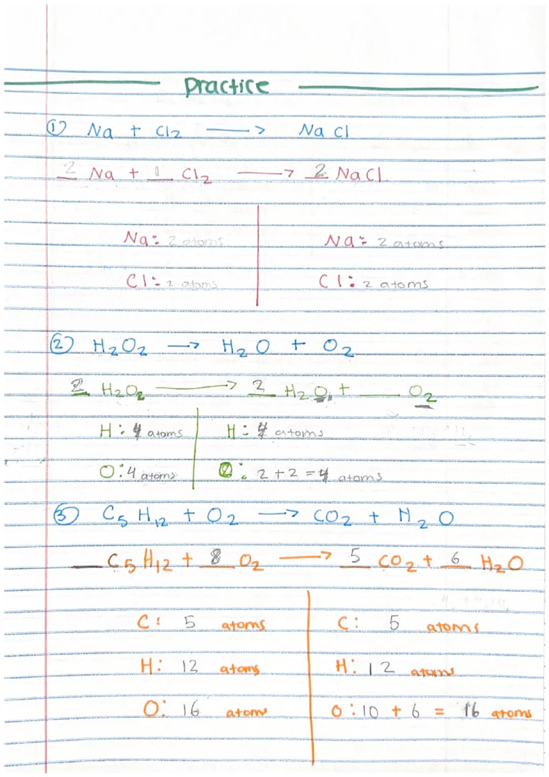 5.02 Balancing chemical
Equations.
Chemical reaction
described through
must b
balanced
Chemical equations
Show
amounts of
reactant
amounts o