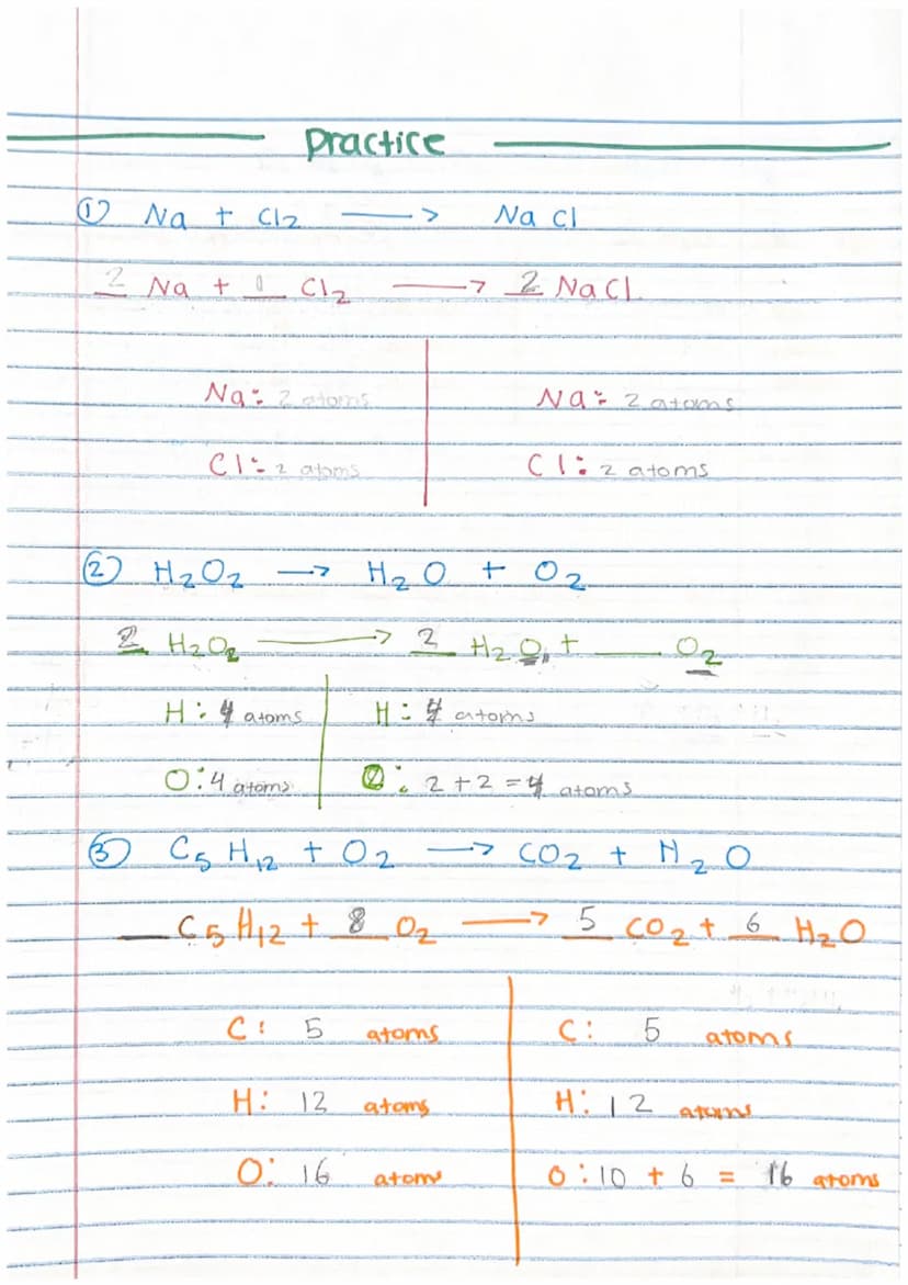 5.02 Balancing chemical
Equations.
Chemical reaction
described through
must b
balanced
Chemical equations
Show
amounts of
reactant
amounts o