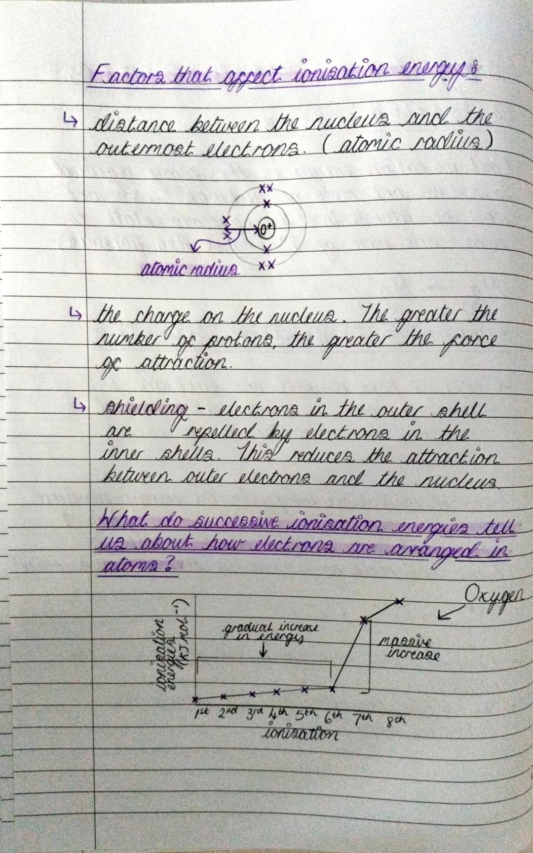 Saturday 8th Octoker
ionisation energy.
atomic structure.
First ionisation energy
to remove one mole
mole
of
atoms in
form one mole 1' iona.