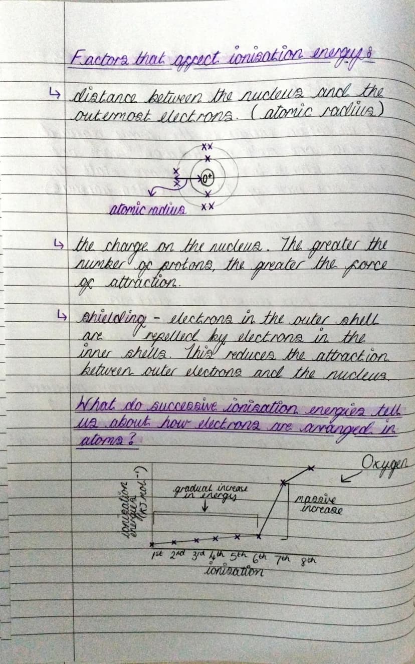 Saturday 8th Octoker
ionisation energy.
atomic structure.
First ionisation energy
to remove one mole
mole
of
atoms in
form one mole 1' iona.