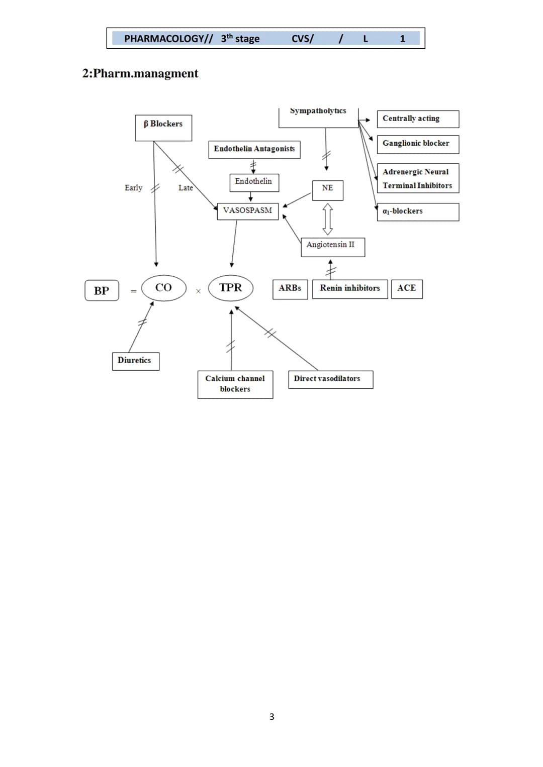 PHARMACOLOGY// 3th stage
CVS/ / L
1
Hypertension
Hypertension is defined as continuous elevation of systolic blood
pressure ≥140 mmHg or dia