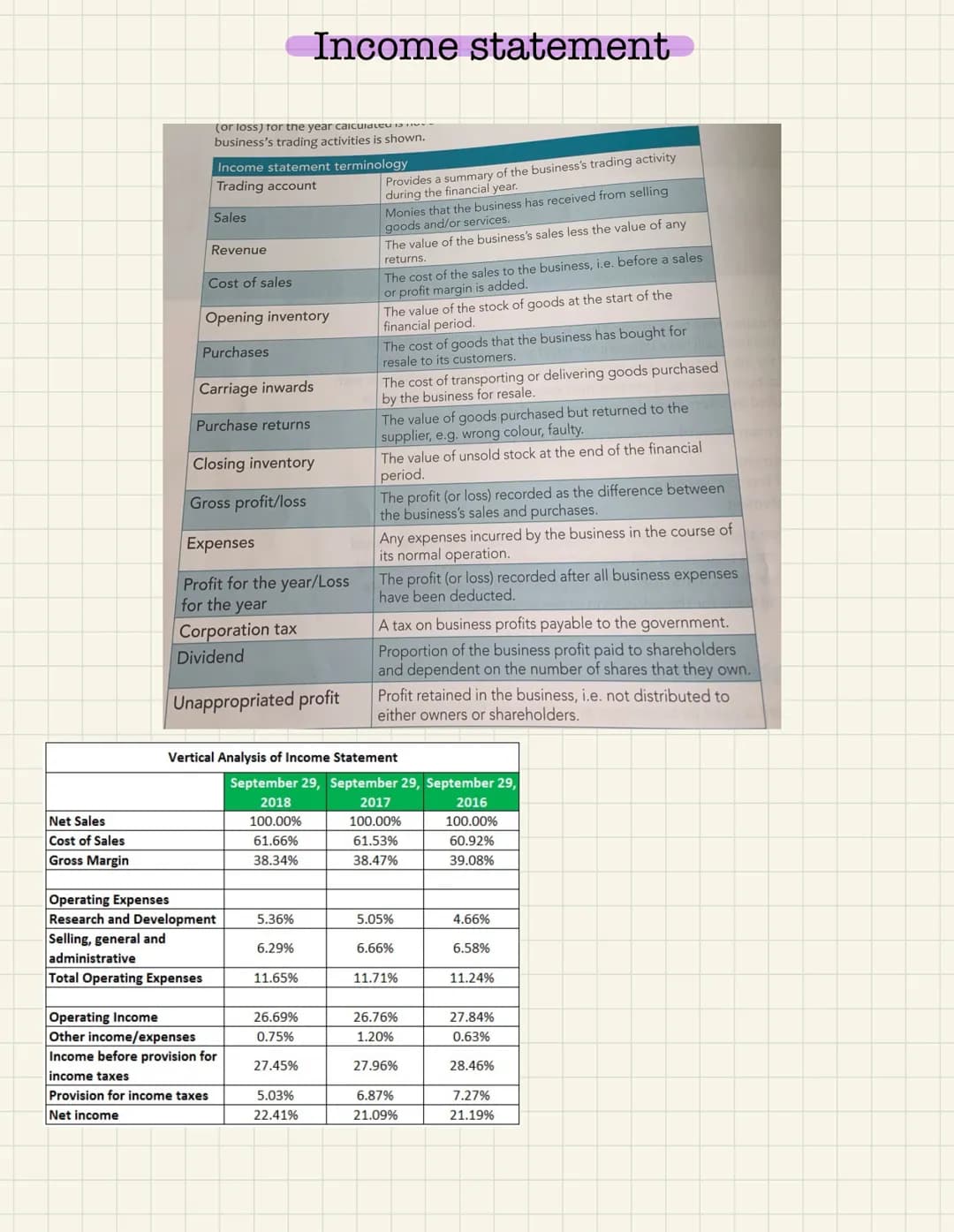 Retained profit
Share issue
Bank loan
Commercial
.
Grants-
Debt factoring-
Sales
areas
of assets - This is when a business sells items they 