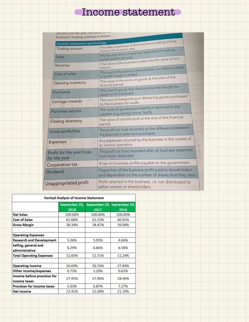 Retained profit
Share issue
Bank loan
Commercial
.
Grants-
Debt factoring-
Sales
areas
of assets - This is when a business sells items they 