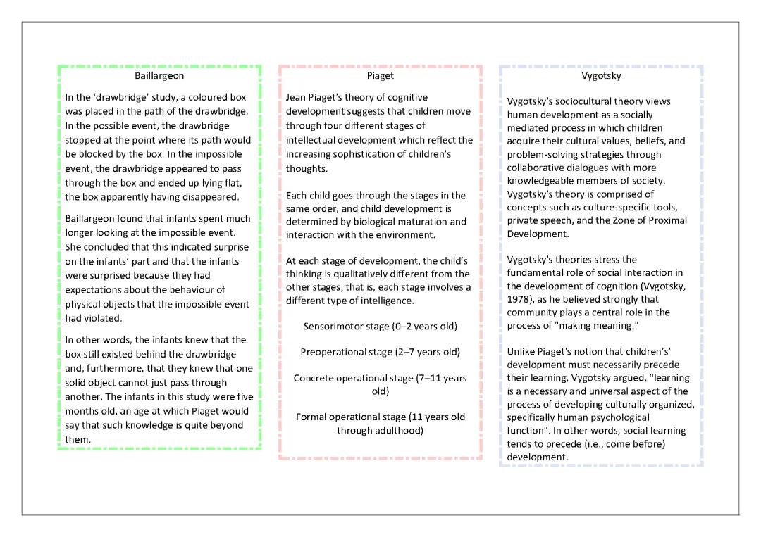 Discovering Object Permanence: Baillargeon and Piaget's Fun Theories