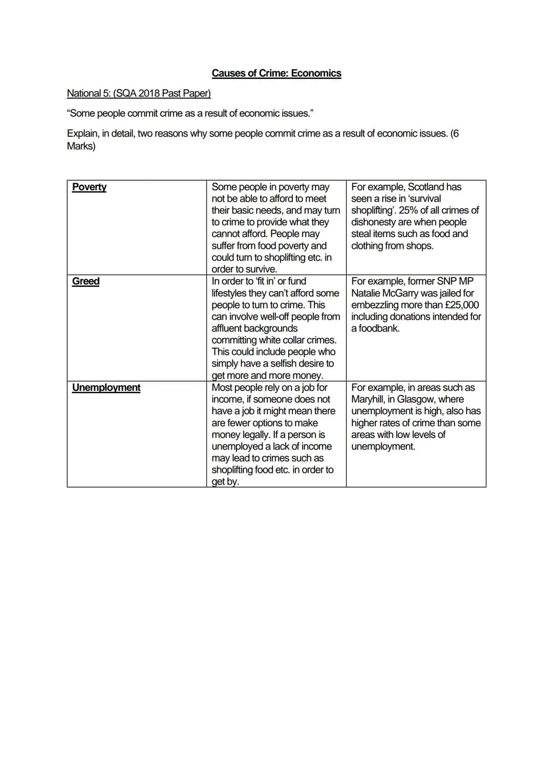 National 5: (SQA 2018 Past Paper)
"Some people commit crime as a result of economic issues."
Explain, in detail, two reasons why some people
