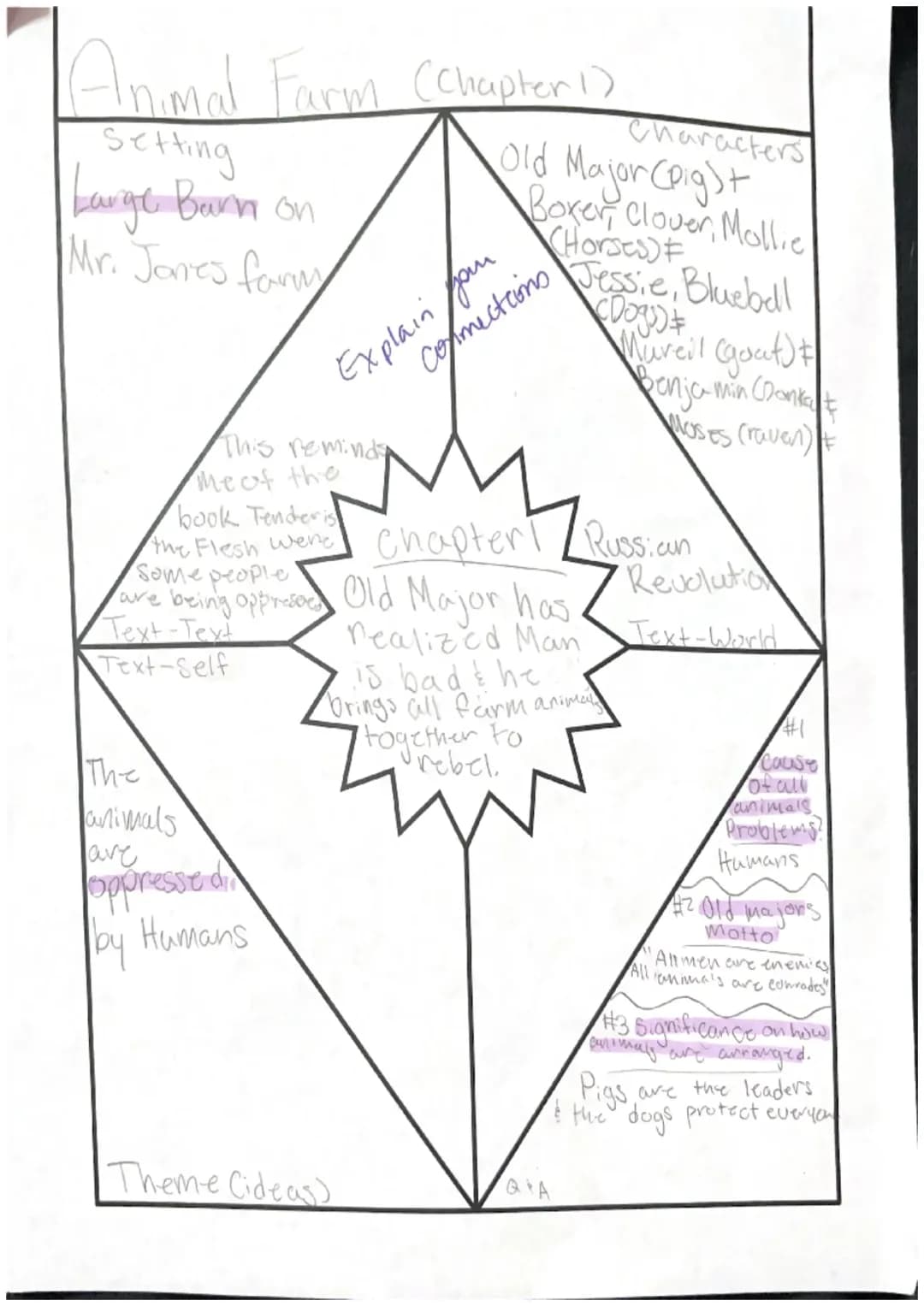 Animal Farm Chapter 1: Easy Summary & Animal Rules
