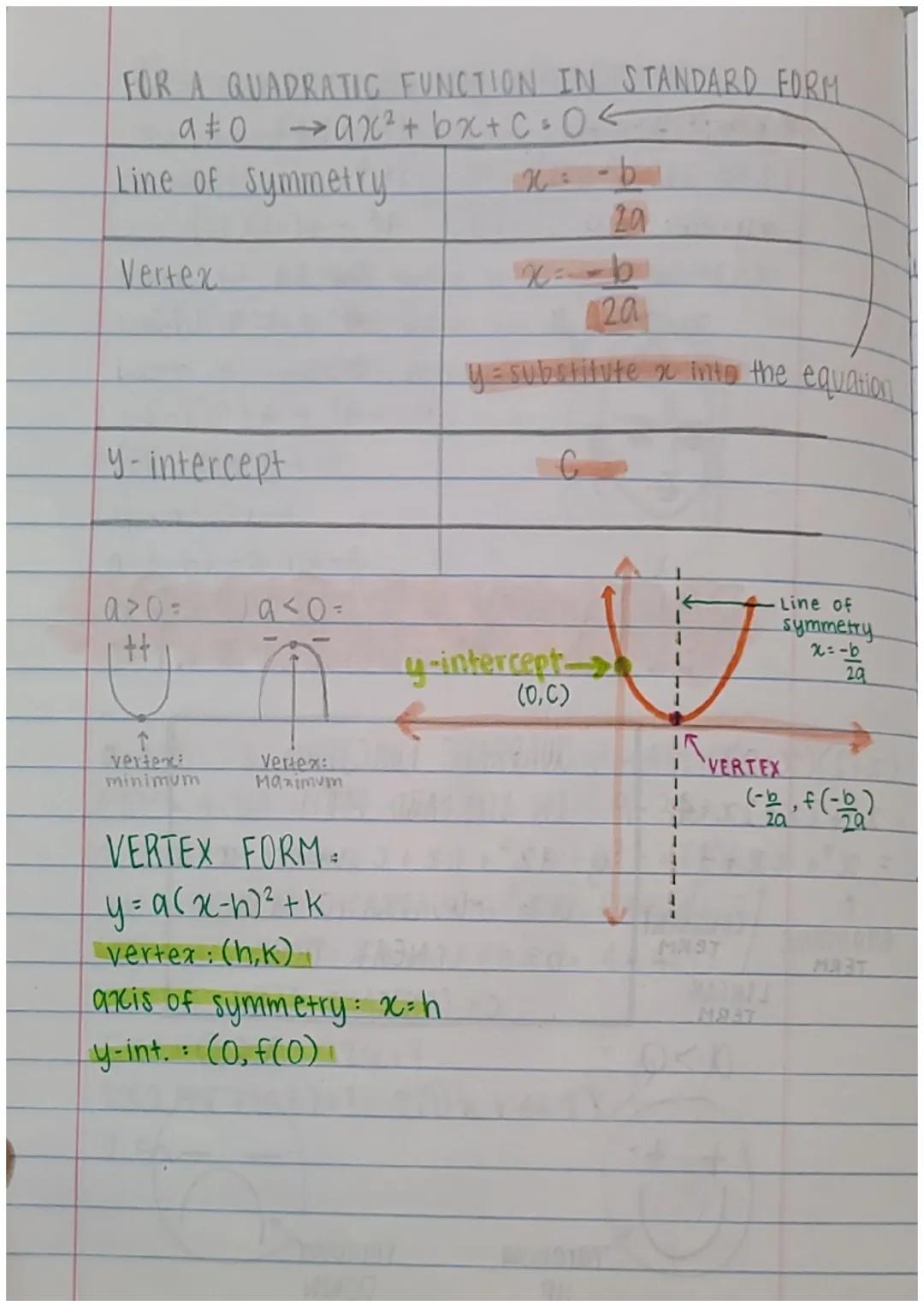 Equations for parts of a Parabola ( line of symmetry, vertex, and y-intercepts) examples included!