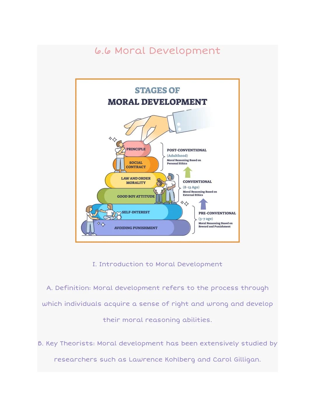 6.6 Moral Development