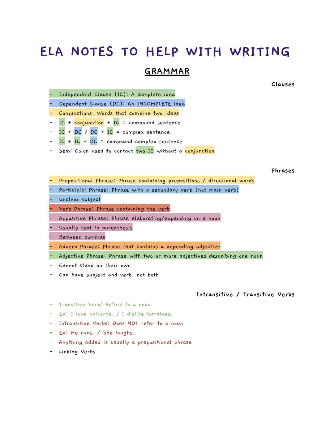 Ela 8 Writing and Grammar Notes: Free PDF Download