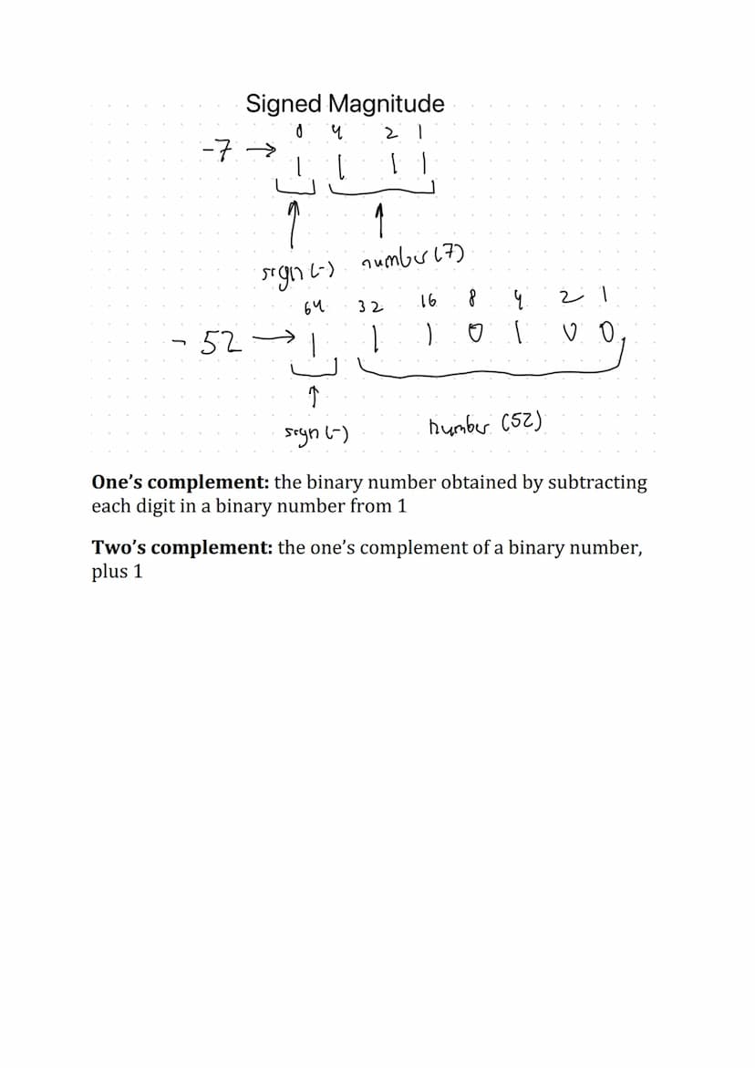 CHAPTER 1: "Information representation"
Denary numbers: which are also known as decimal numbers are
written using one of the symbols 0,1,2,3