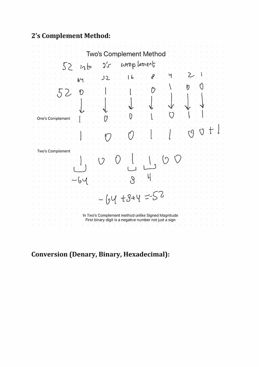 CHAPTER 1: "Information representation"
Denary numbers: which are also known as decimal numbers are
written using one of the symbols 0,1,2,3