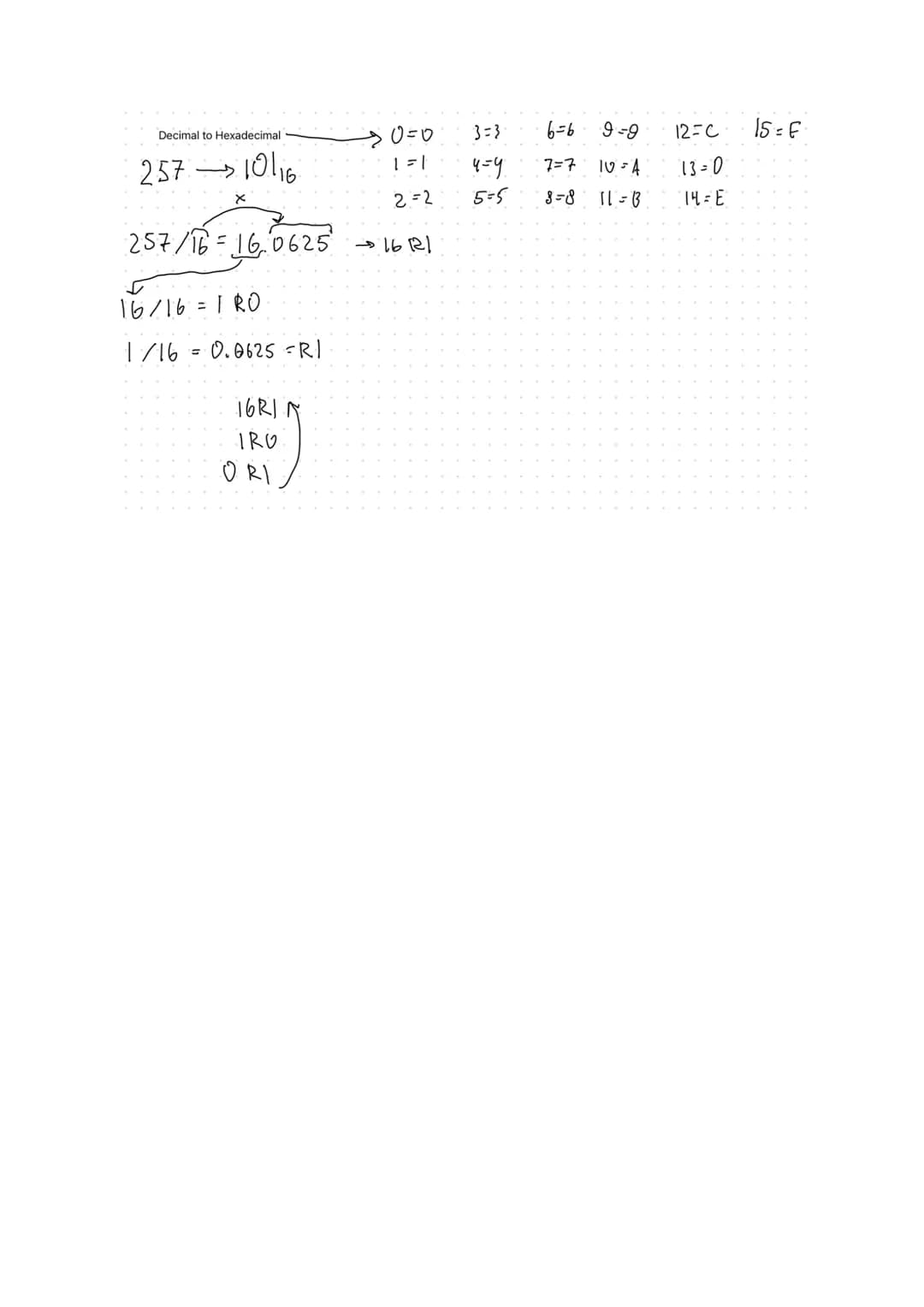 CHAPTER 1: "Information representation"
Denary numbers: which are also known as decimal numbers are
written using one of the symbols 0,1,2,3