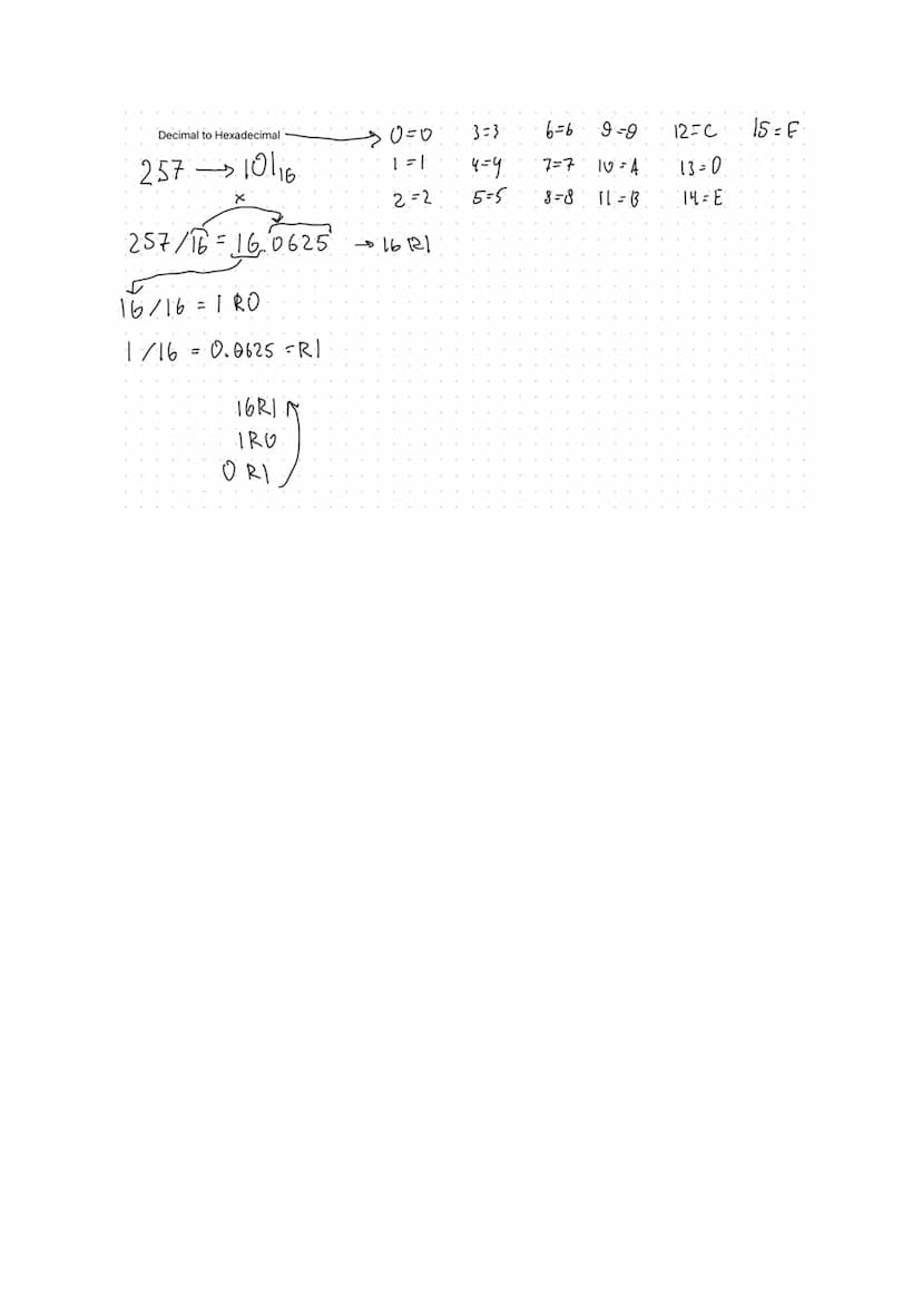 CHAPTER 1: "Information representation"
Denary numbers: which are also known as decimal numbers are
written using one of the symbols 0,1,2,3