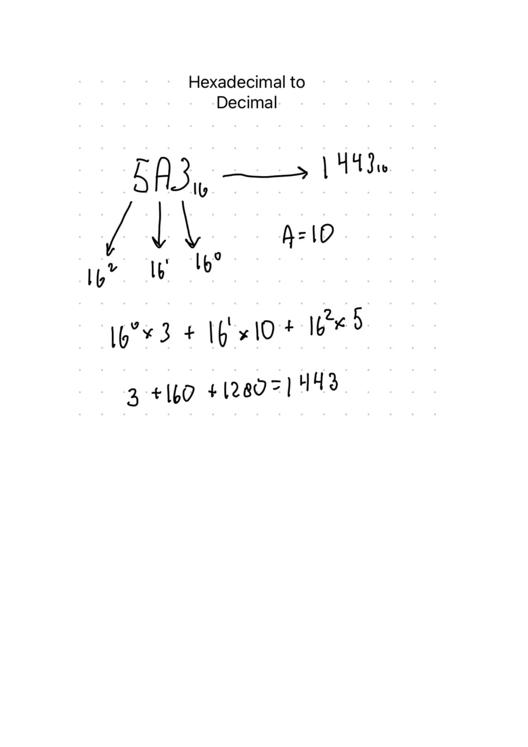 CHAPTER 1: "Information representation"
Denary numbers: which are also known as decimal numbers are
written using one of the symbols 0,1,2,3