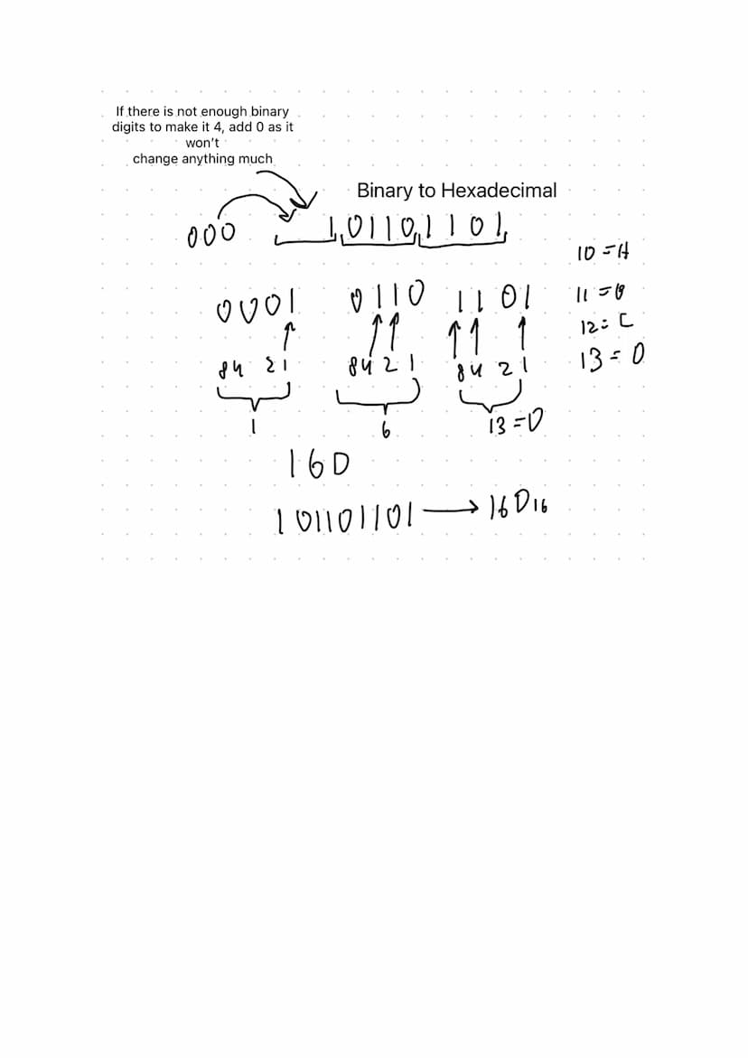 CHAPTER 1: "Information representation"
Denary numbers: which are also known as decimal numbers are
written using one of the symbols 0,1,2,3