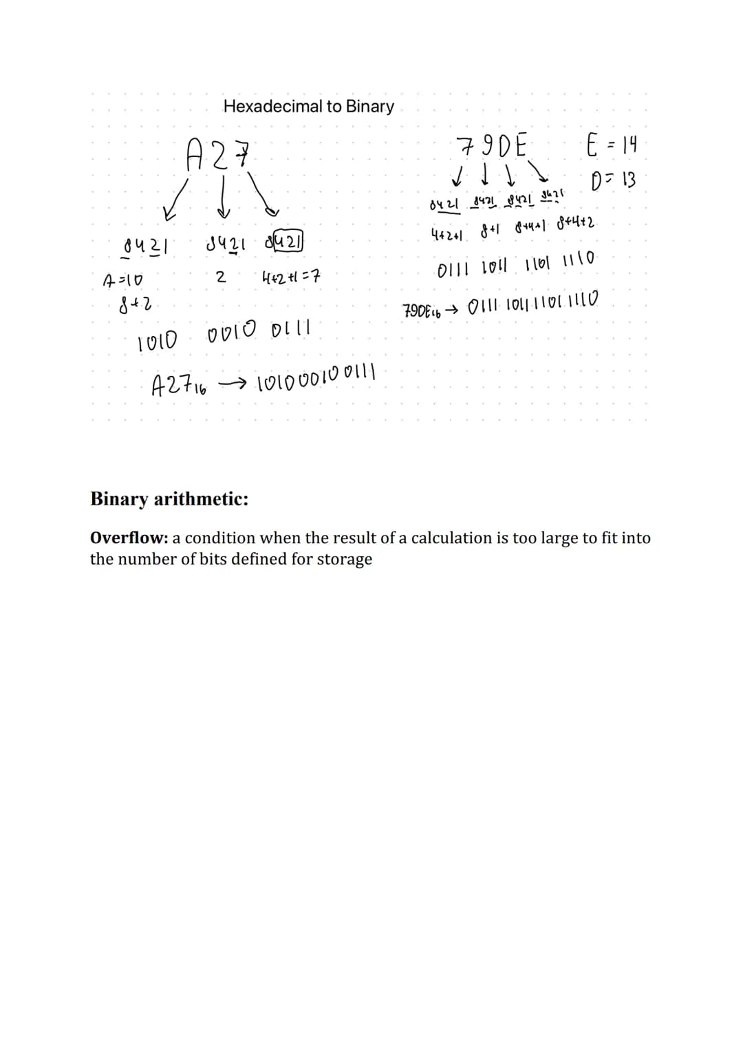 CHAPTER 1: "Information representation"
Denary numbers: which are also known as decimal numbers are
written using one of the symbols 0,1,2,3