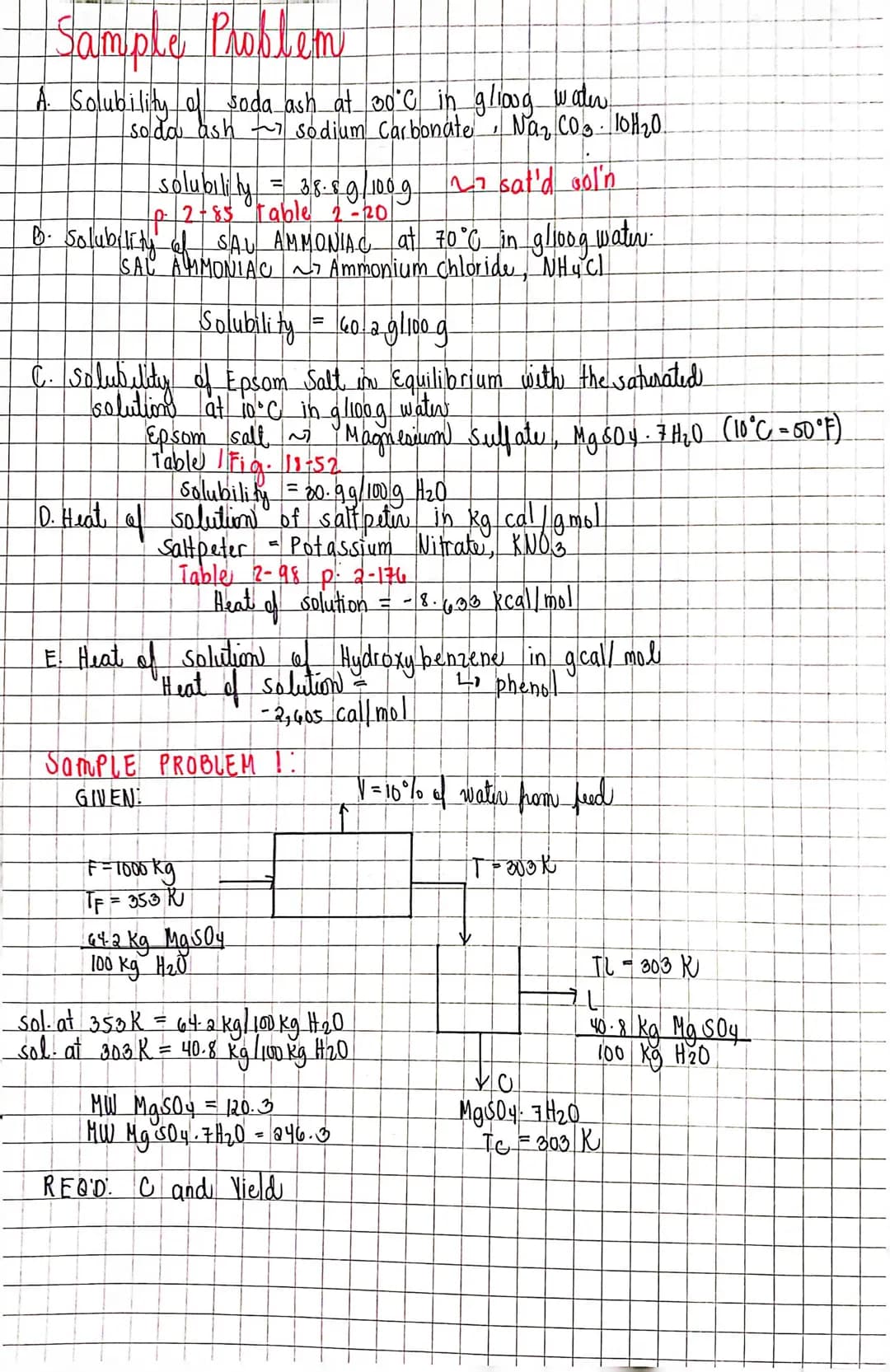 Sample Problem
A. Solubility of soda ash at 30°C in gliong water.
soda ash sodium Carbonate, Na₂CO3. 10H ₂0.
solubility 3.8-8g/100g
p. 2-85 