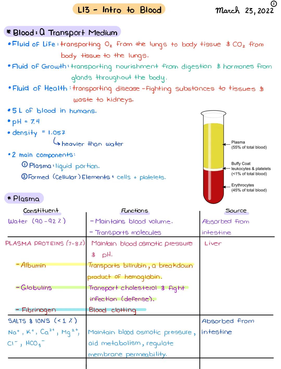●
●
*Blood: A Transport Medium
•Fluid of Life: transporting O₂ From the lungs to body tissue CO₂ from
body tissue to the lungs.
•Fluid of Gr