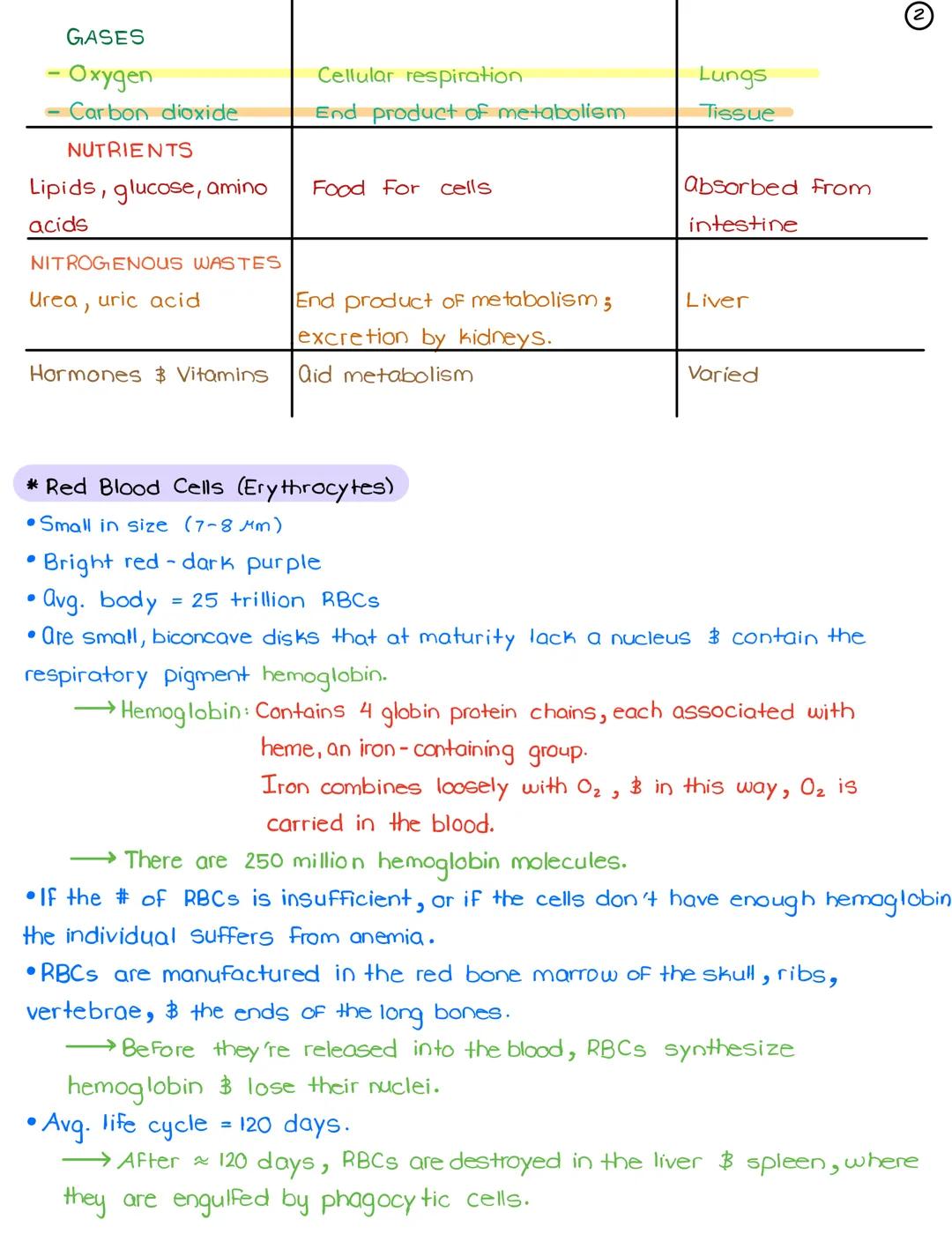 ●
●
*Blood: A Transport Medium
•Fluid of Life: transporting O₂ From the lungs to body tissue CO₂ from
body tissue to the lungs.
•Fluid of Gr