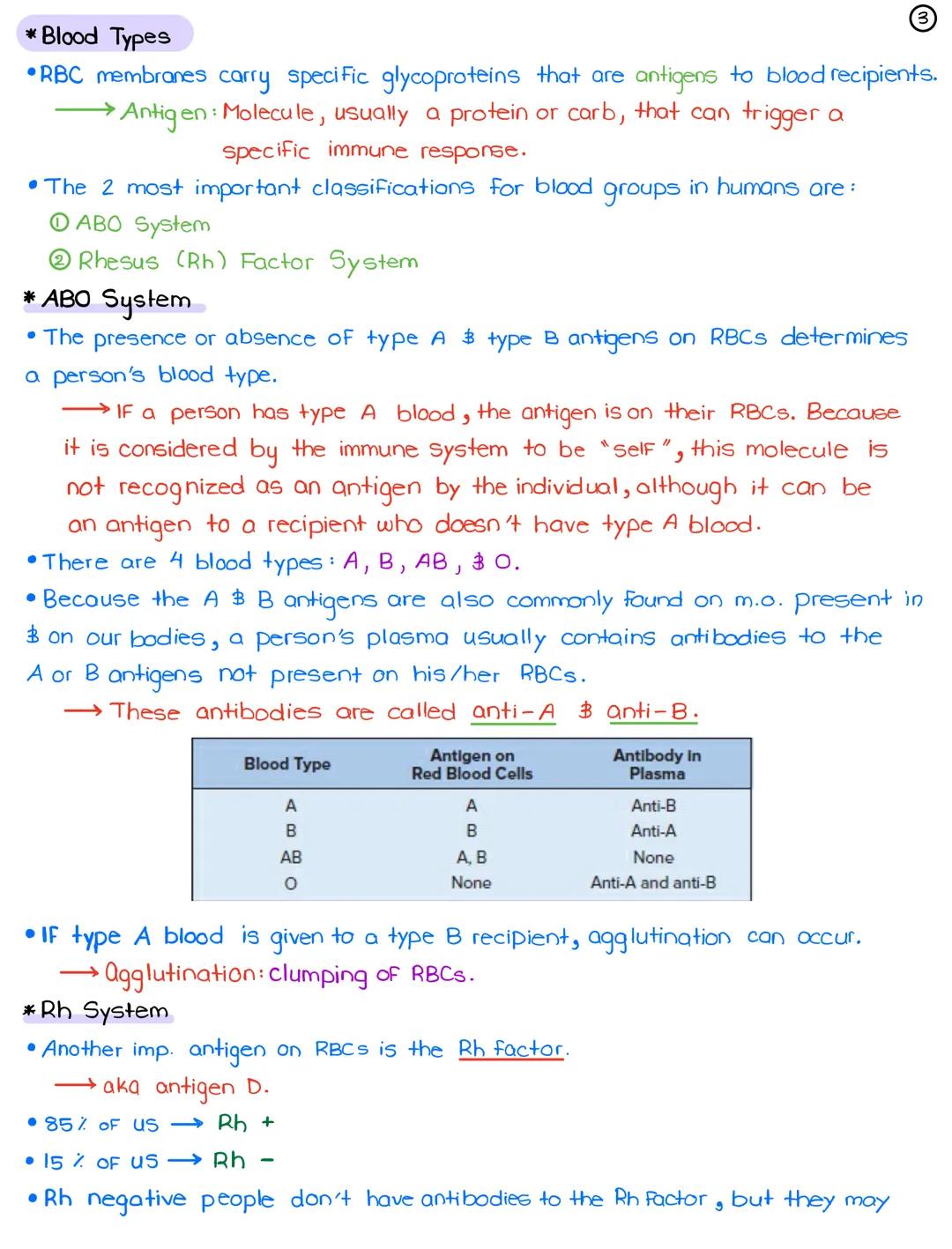●
●
*Blood: A Transport Medium
•Fluid of Life: transporting O₂ From the lungs to body tissue CO₂ from
body tissue to the lungs.
•Fluid of Gr