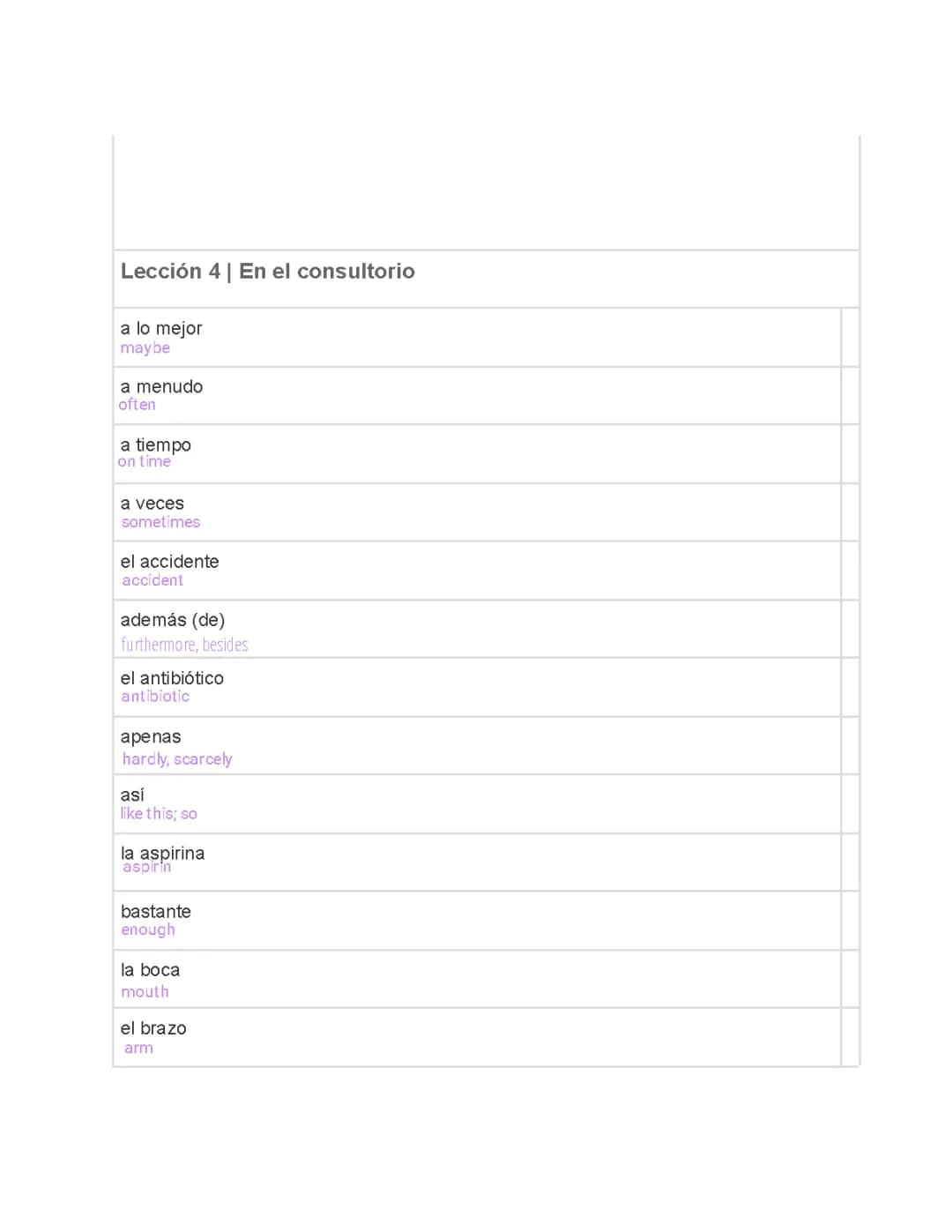 Visiting the Doctor in Spanish Vocabulary