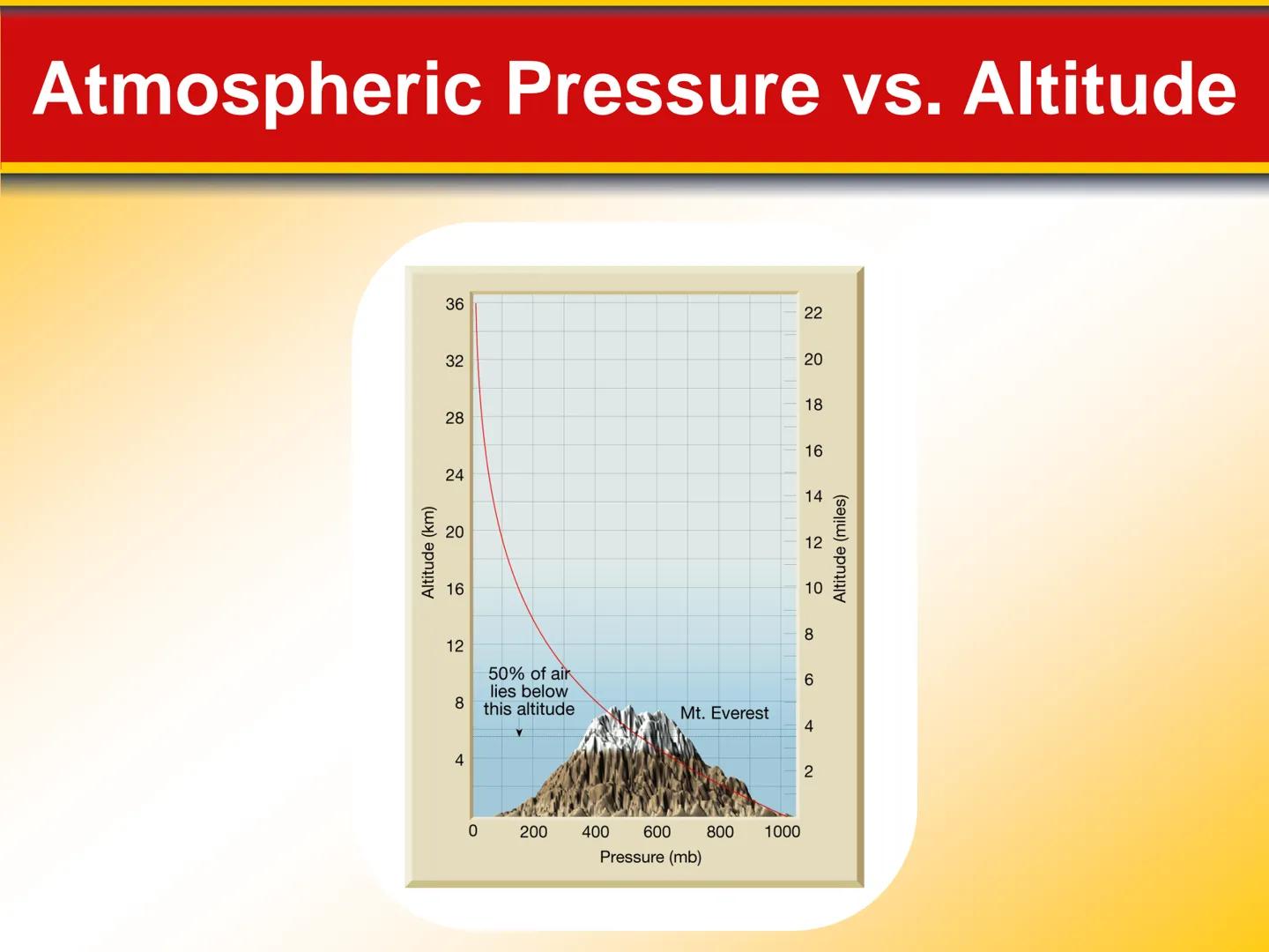 Chapter The Atmosphere: Structure
17 and Temperature 17.1 Atmosphere Characteristics
Composition of the Atmosphere
Weather is constantly cha