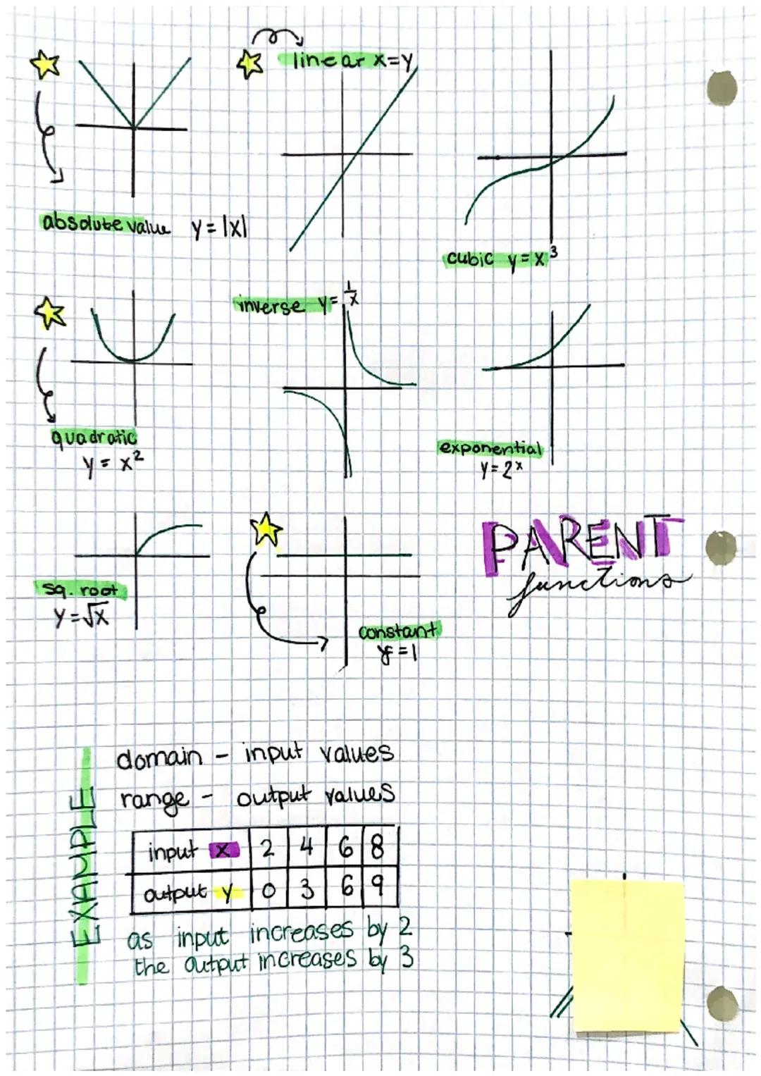 Fun with Math: Absolute Value, Quadratic Graphs, and Linear vs. Inverse Functions