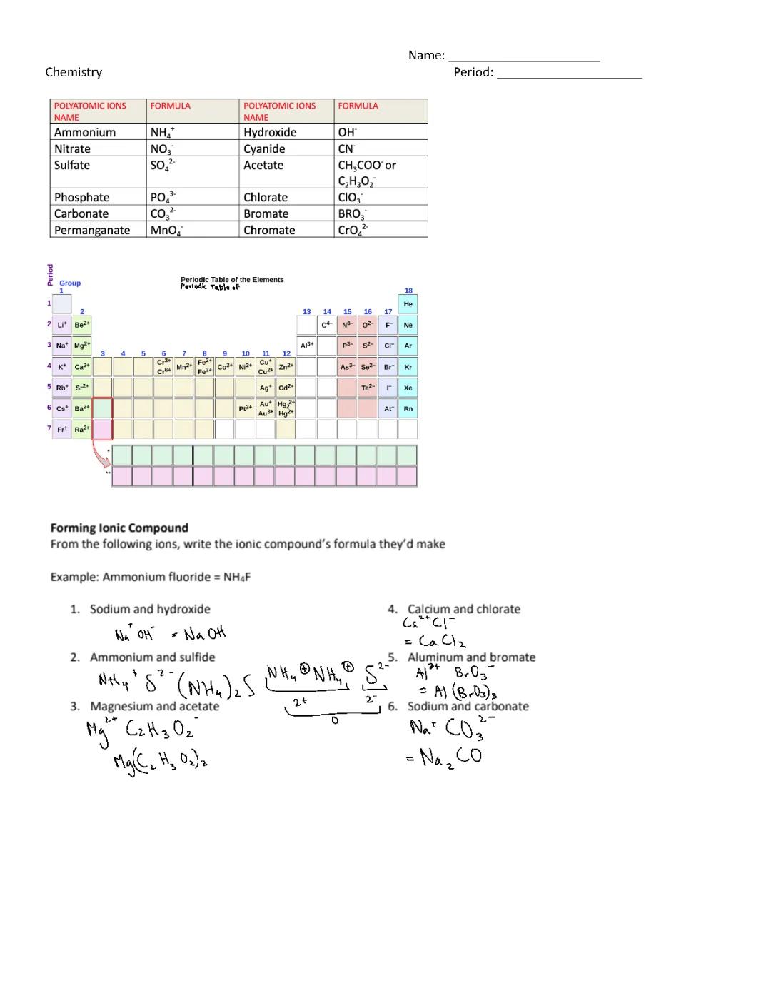 Periodic tables + atoms review