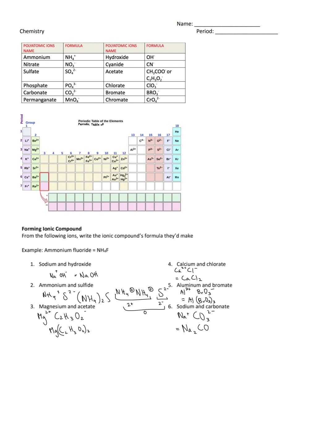 Chemistry
POLYATOMIC IONS
NAME
Ammonium
Nitrate
Sulfate
Phosphate
Carbonate
PO4³-
CO3²-
Permanganate MnO
Group
2
2 Li Be2+
3 Na Mg²+
4 K+
Ca
