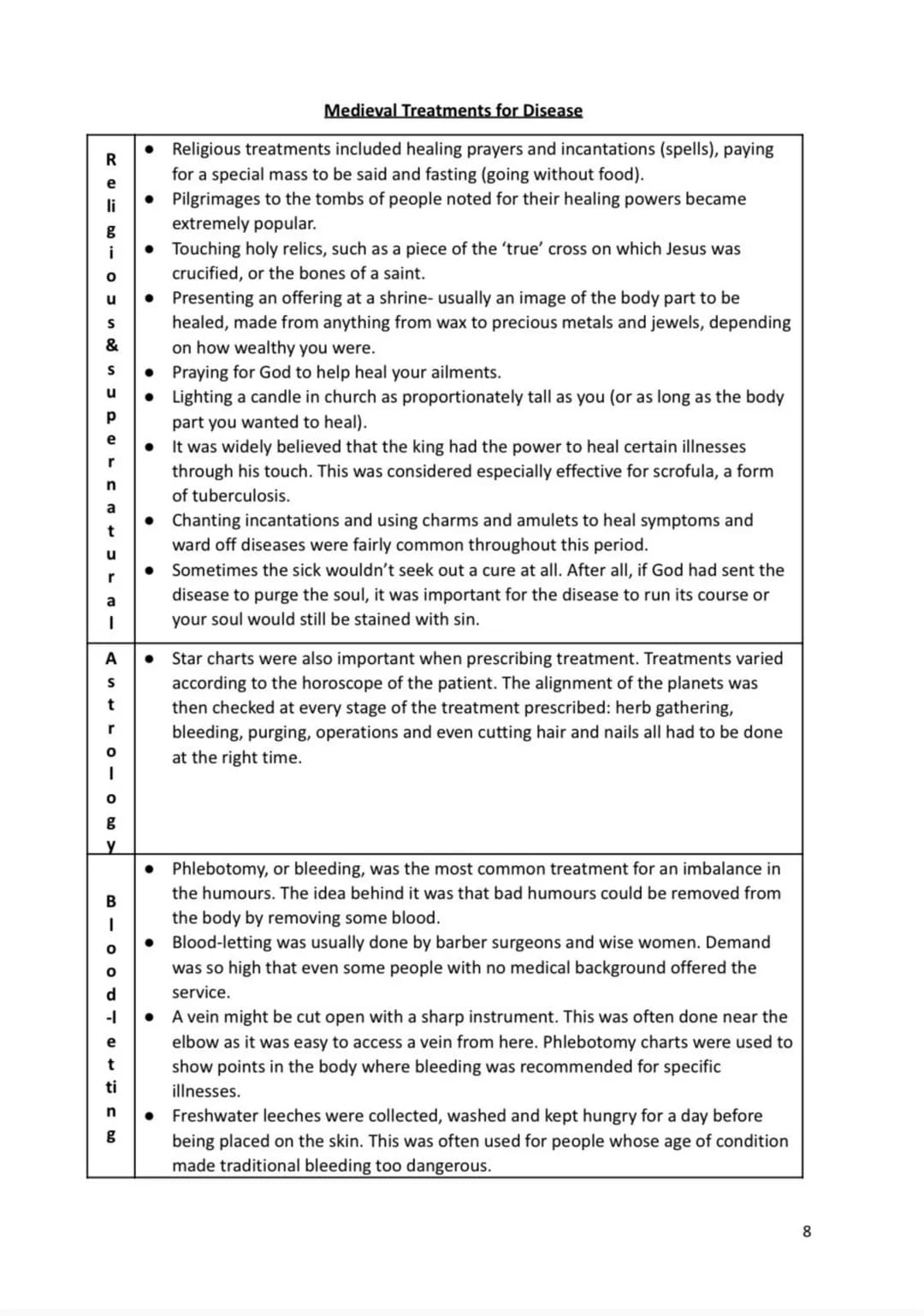 Name:
Medicine in Britain 1250-present day
Revision Activity Book
1 Section 1: Medieval Medicine
Supernatural and religious explanations of 