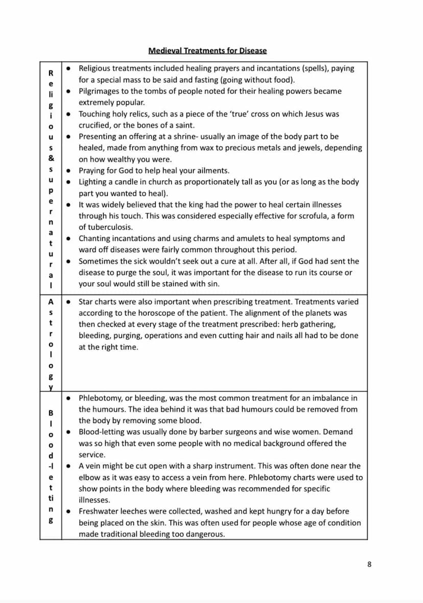 Name:
Medicine in Britain 1250-present day
Revision Activity Book
1 Section 1: Medieval Medicine
Supernatural and religious explanations of 