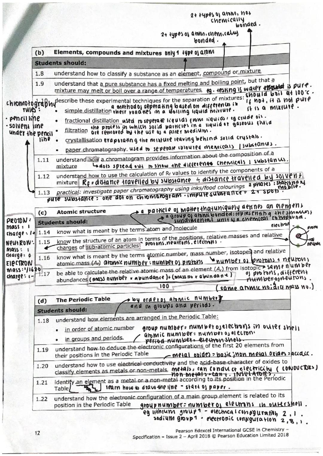 SOLID
1 Principles of chemistry
The following sub-topics are covered in this section.
(a) States of matter
(b)
(c) Atomic structure
(d)
The 