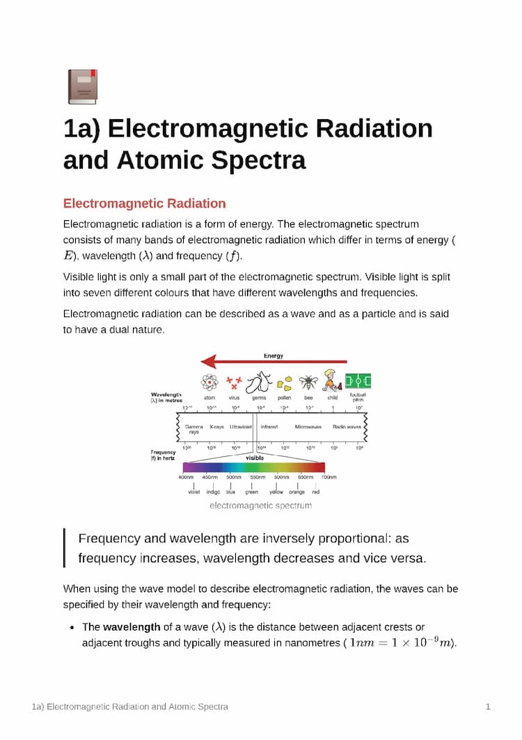 Know Electromagnetic Radiation and Atomic Spectra thumbnail