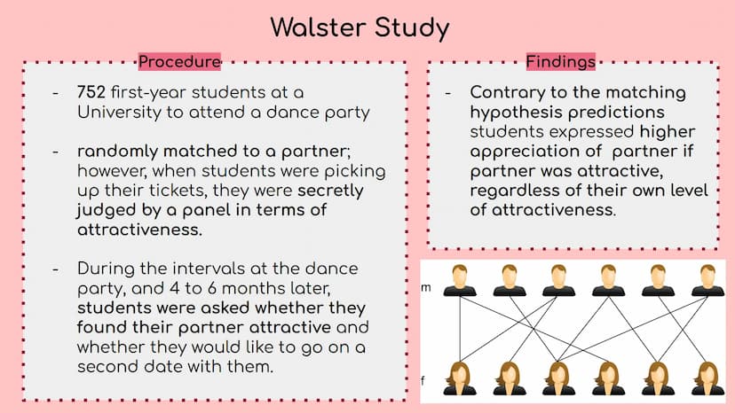 
<p>The matching hypothesis is a theory which argues that relationships are formed between two people who are equal or very similar in terms