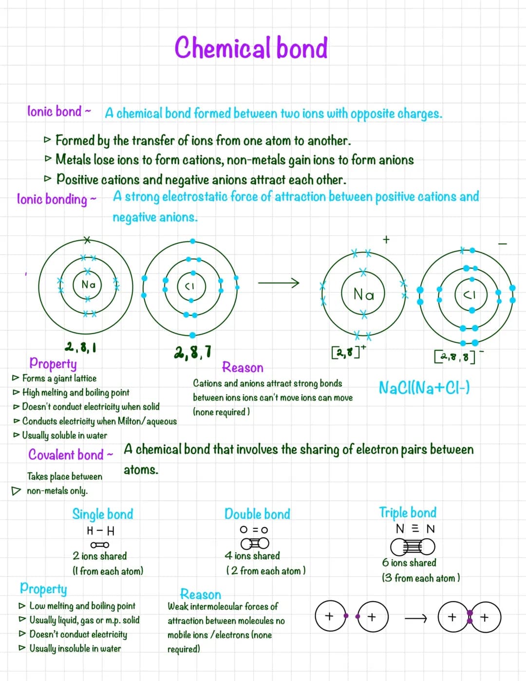 How Metals and Non-Metals Make Bonds: Fun with Liquids and Gases!