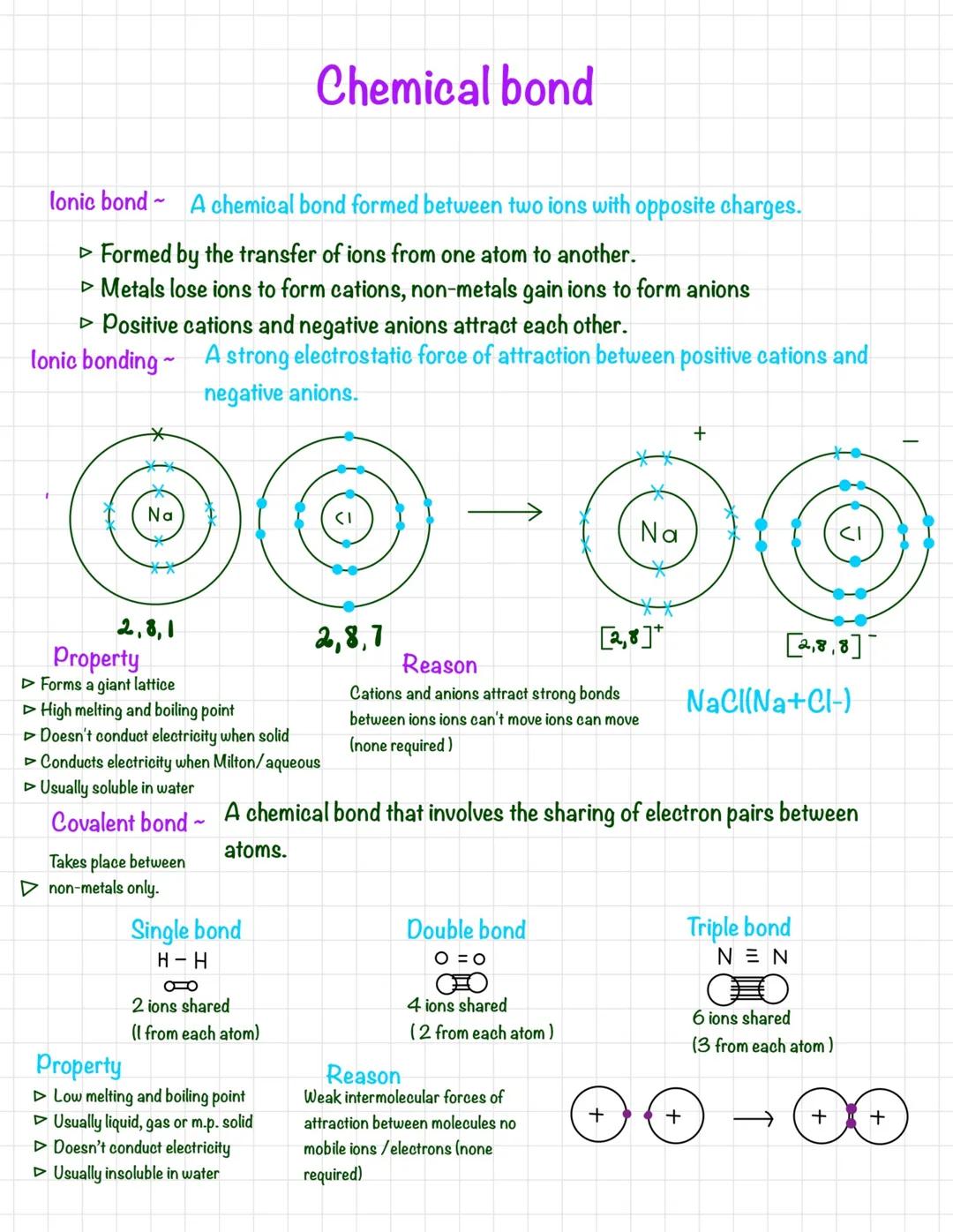 How Metals and Non-Metals Make Bonds: Fun with Liquids and Gases!