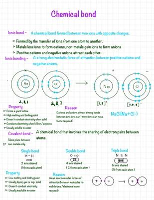 Know chemical bond thumbnail