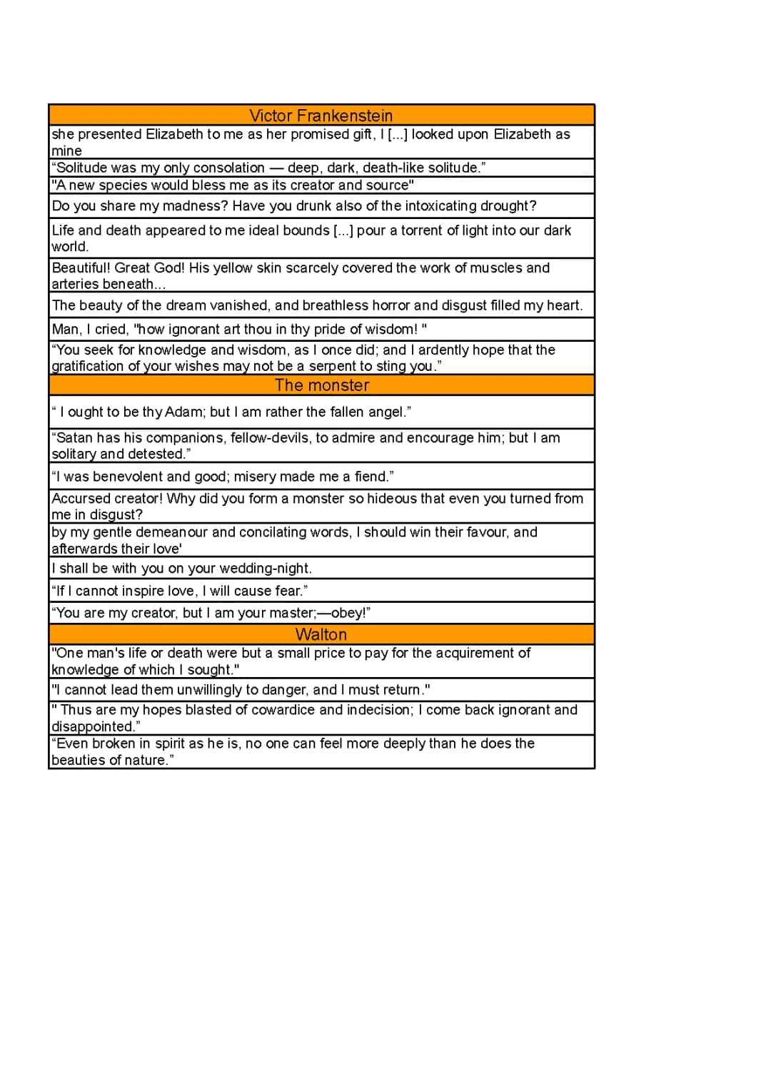 Frankenstein key quotes